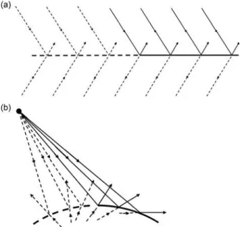 FIG. 5. Directivity pattern of the total field predicted by different models (GTD, UAT, and UTD) at r ¼ 2k L ; X L ¼ 90  ; h L ¼ 30  