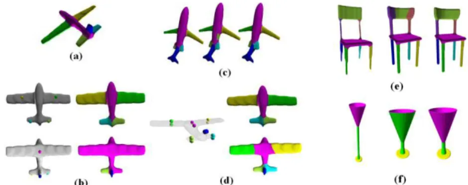 Fig. 5. Improvements of segmentation transfer results through the multi-seed approach (before boundary  smoothing): (a) the airplane model used to segment the models in (b), (c) and (d); (b) mono-seed 