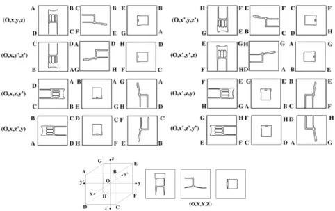 Fig. 2. Top to bottom: 8 triplets of silhouette images built from the projection of  � �   on the unit cube faces,  with their corresponding candidate coordinate systems and, in the last row, the silhouettes built from the  pro-jection of  � �   on the thr