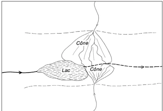 Figure 5 - Schéma de cônes alluviaux barrant l'écoulement du cours d'eau principal. 