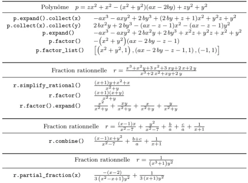 Tableau 2.1 – Polynômes et fractions rationnelles.