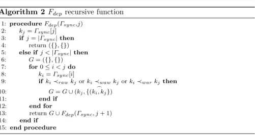 Fig. 8: Γ dep of the example of program of Figure 7