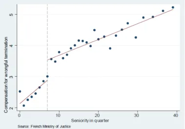 Figure 1 – Capture d’écran de la figure 1 de Cahuc et al. (2019)