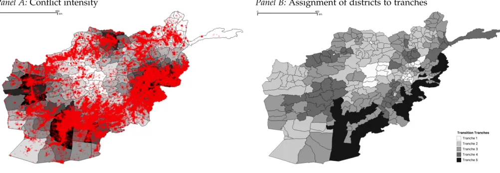 Figure 3: Distribution of conflict intensity and assignment of districts to different phases of the security transfer to the Afghan National Security Forces (ANSF).