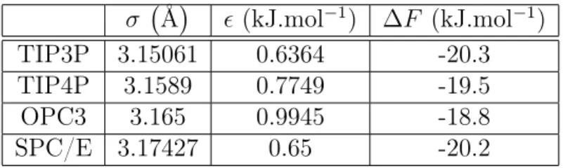 Table 2: Solvation Free energy of water obtained using diﬀerent Lennard-Jones parameters for the solute described using eDFT