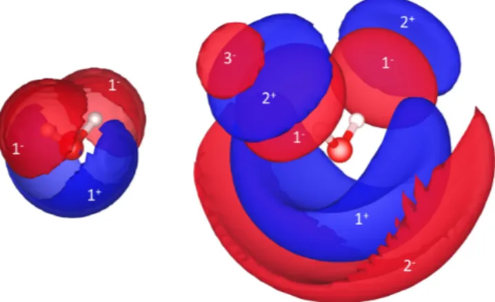Figure 4: Isosurfaces of solvent charge densities: positive surfaces are displayed in blue and negative ones in red