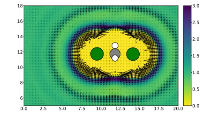 Figure 6: Average number density of water around the TS in the plane mentioned in the text