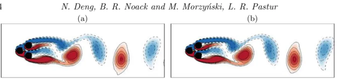 Figure 2. DNS computations on a grid with 8 633 nodes (a) and 54 195 nodes (b). Vorticity depicted with color is [−1.5, 1.5], t = 200