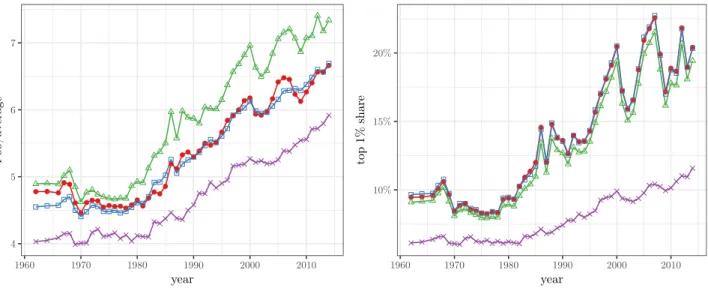 Figure 7 compares the extrapolation methods over time in the United States. We can see M1 overestimates the threshold by about as much as M2 underestimates it, while M0 is much closer to reality and makes no systematic error
