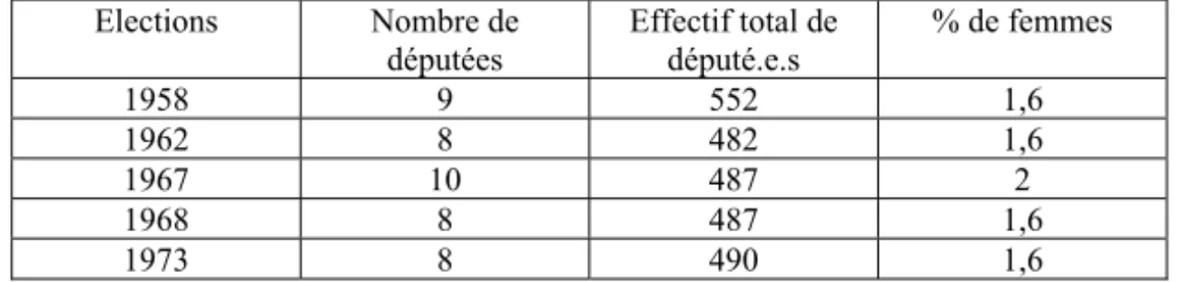 Tableau      lues députées entre 1  et 1 7  