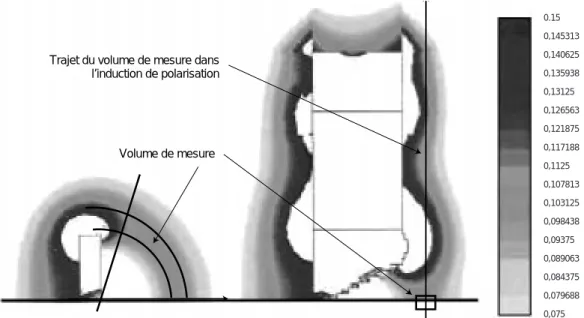 Figure 2 Optimisation numérique. Numerical optimization. 1/2 vue de côté1/2 vue de dessus 0.15 0,1453130,1406250,1359380,131250,1265630,1218750,1171880,11250,1078130,1031250,0984380,093750,0890630,0843750,0796880,075Volume de mesureTrajet du volume de mesu