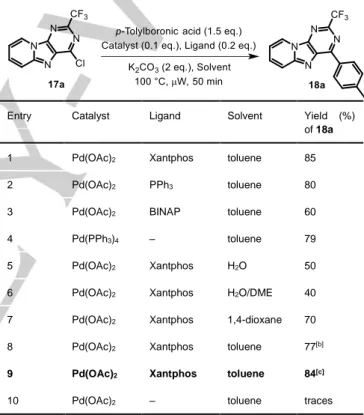 Table  1.  Optimization  of  the  conditions  for  the  Suzuki‒Miyaura  coupling  reaction of p-tolylboronic acid and compound 17a