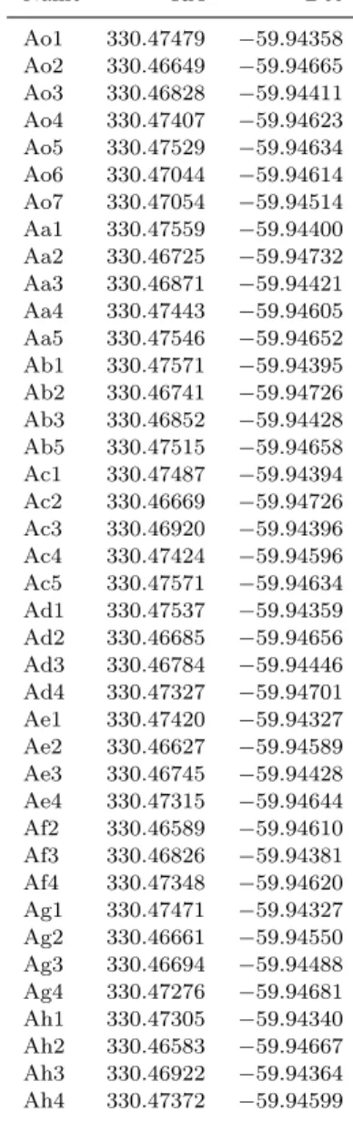 Table 1. Locations of multiply-imaged components of the back- back-ground spiral galaxy