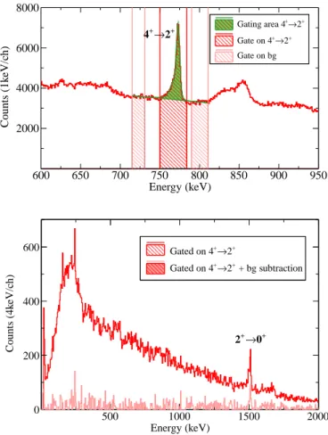 Figure 15: Estimated position resolution for two detectors in the AGATA ar- ar-ray. The lines are fits to the FWHM of simulated data sets for the two di ff erent detectors where the assumed position resolution has been varied