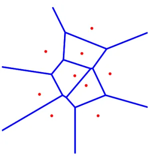 Figure 4.2: The Voronoi diagram of a set of 9 points.