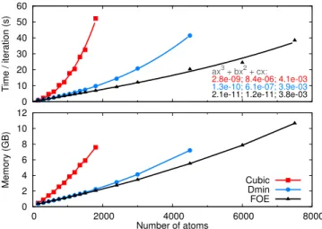 FIG. 6. Convergence of the total energy and forces with re- re-spect to the localization radius as compared to the cubic  val-ues for a molecule of C 60 
