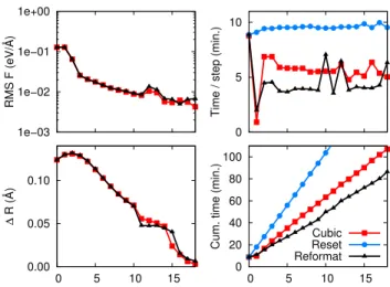 FIG. 8. Convergence behavior for water droplets, showing the convergence with respect to outer loop iteration number for the system containing 60 atoms [above] and the energy  dif-ference with the converged cubic value after certain numbers of iterations [