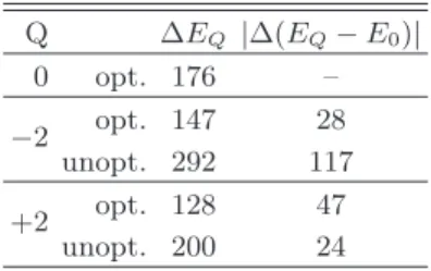 TABLE IV. Energy differences between the standard cubic version and the minimal basis approach for absolute  ener-gies (∆E Q ) and energy differences with the neutral system (|∆(E Q − E 0 )|) for 63 atom segments of LPT with a net charge Q