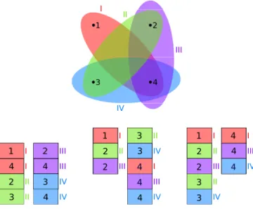 FIG. 11. Illustration of the transposition process for the sys- sys-tem shown in Fig. 10