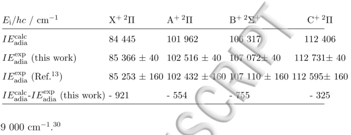 TABLE I. Experimental adiabatic ionization energies of HC 5 N toward the four lowest electronic states of the cation measured in the present work, and comparison with the theoretical values calculated in Paper II 19 at the CBS limit and corrected for the Z