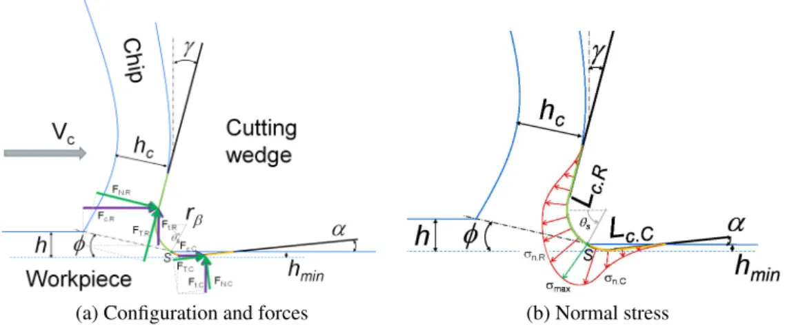 Figure 1: Orthogonal cutting configuration.