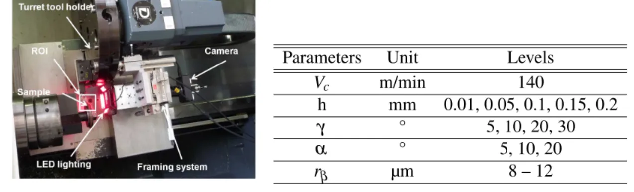 Figure 3: Experimental device.