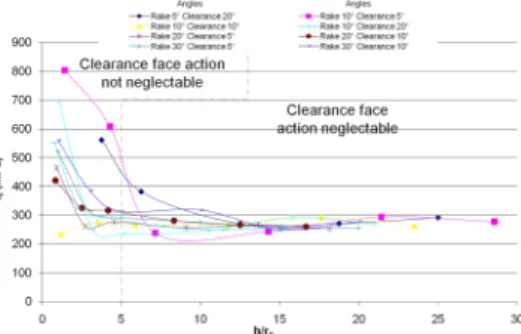 Figure 4: Apparent shear stress.