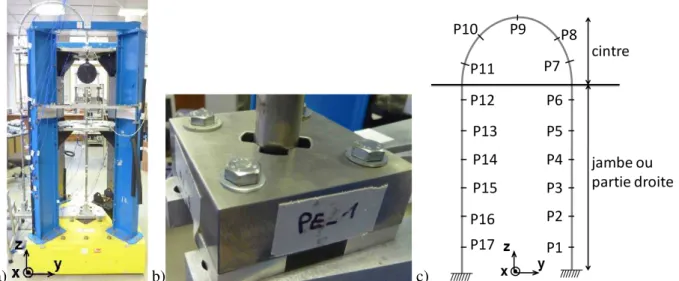 Figure 1: a) Global view of the GV-LOCAL testbed. b) detail of the support plate module c) sensor configu- configu-ration of the experimental modal analysis