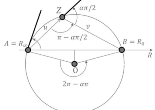 Figure 2.  Cole-Cole plot on a R//(R+C) cell test. 