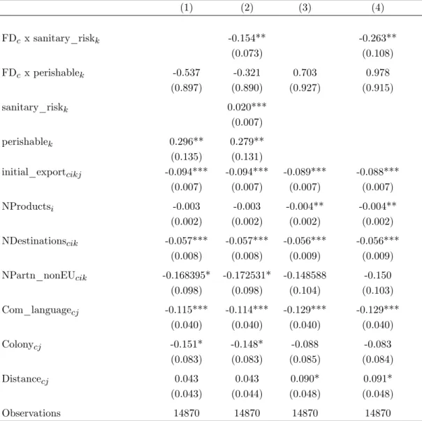 Table 6: Robustness V, Survival Sanitary Risk and Product Perishability.