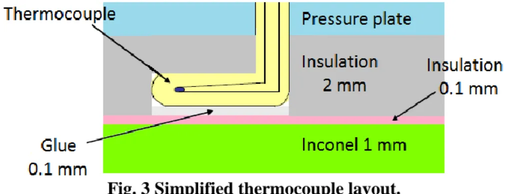 Fig. 3 Simplified thermocouple layout. 