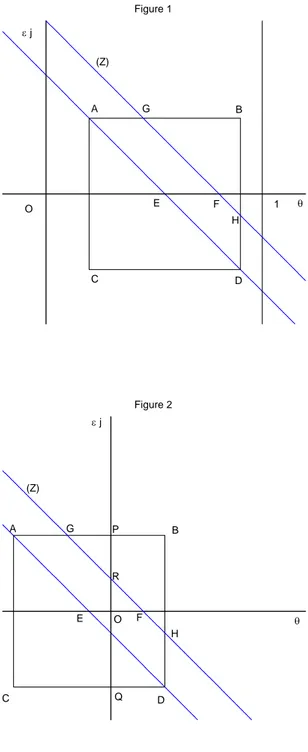 Figure 1 O A B C DEFGH 1 θε j(Z) Figure 2 OA B C DEF HRGP θε jQS(Z)