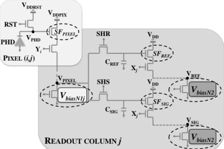 Fig.  1 Schematic of the readout chain in a CIS for the pixel (i,j). 