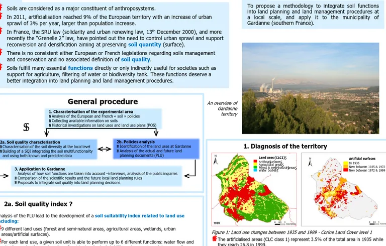 Figure 1: Land use changes between 1935 and 1999 - Corine Land Cover level 1 