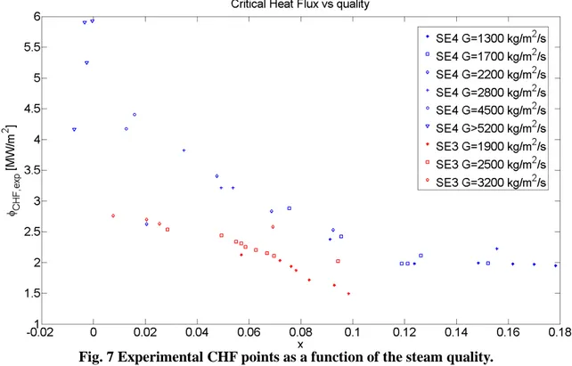 Fig. 7 Experimental  4. SUMMARY AND CONCLUSIONS