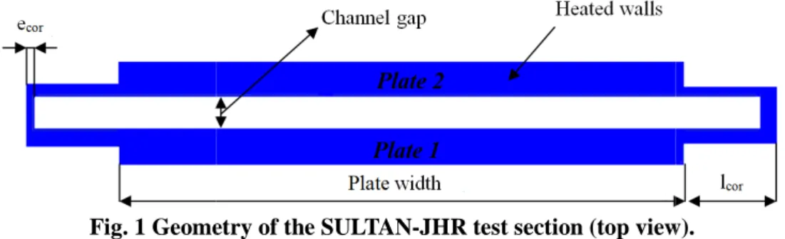 Fig. 1 Geometry of the SULTAN The test section was encapsulated in an electrical mica