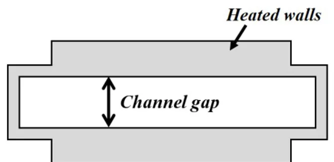 Fig. 2 Schematic representations of the test sections (top view). 
