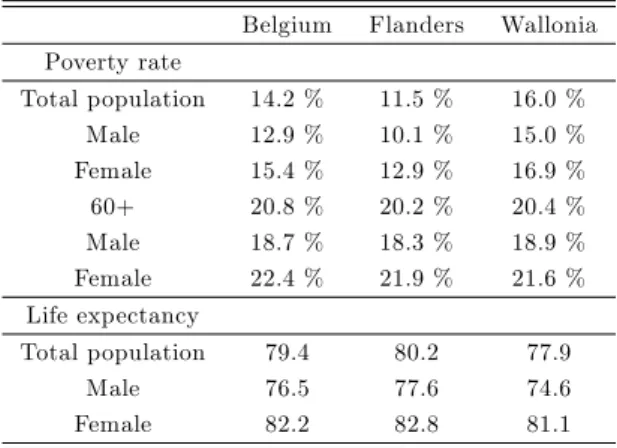 Table 1 also shows life expectancy di¤erentials between men and women, and between Flanders and Wallonia