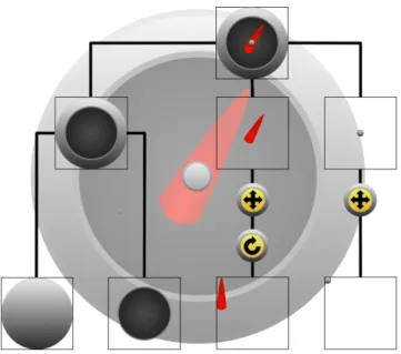 Figure 2: The scene graph representation of a gauge. As a data-driven scene graph, all but the needle rotation attribute may be assigned  con-stant values