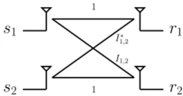 Fig. 2: Illustration of the channel model.