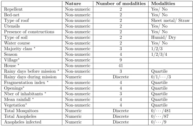 Table 4: Description of variables. Variables with star are recoded.