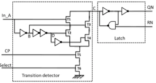 Fig. 3. This one-input sensor works with the load and the discharge of the C node. In order to  reduce the area, several transition detectors can share the same latch