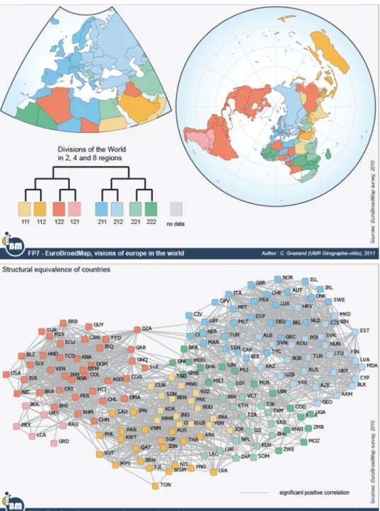 Figure 4: Division of the world according to bilateral trade ows in 2007