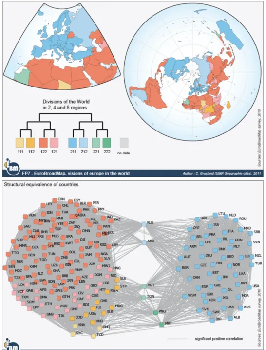 Figure 7: Division of the world according to common votes at the UNGA in 2005-2007