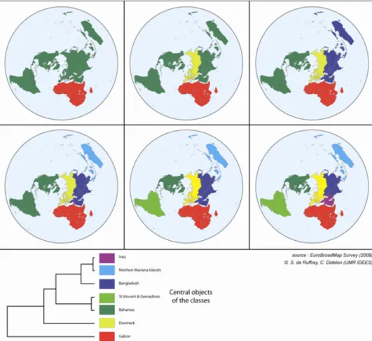 Figure 10: Hierarchical process of the mental divisions of the world