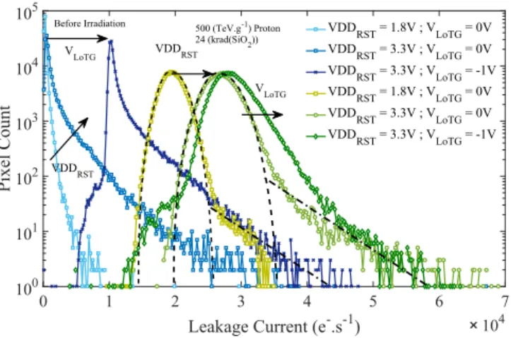 Fig. 10. Cross section of the FD structure showing the different leakage current sources.