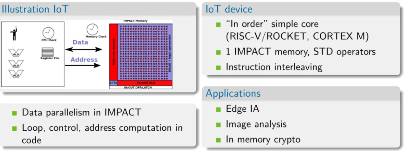 Illustration IoT