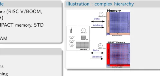 Illustration : complex hierarchy