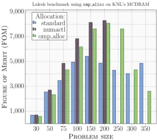 Fig. 2: Coarse-Grain Data Allocation Management in MCDRAM