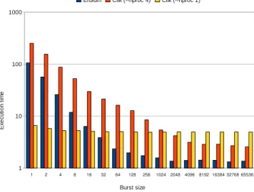 Figure 12: Streaming processes vs. short-lived tasks